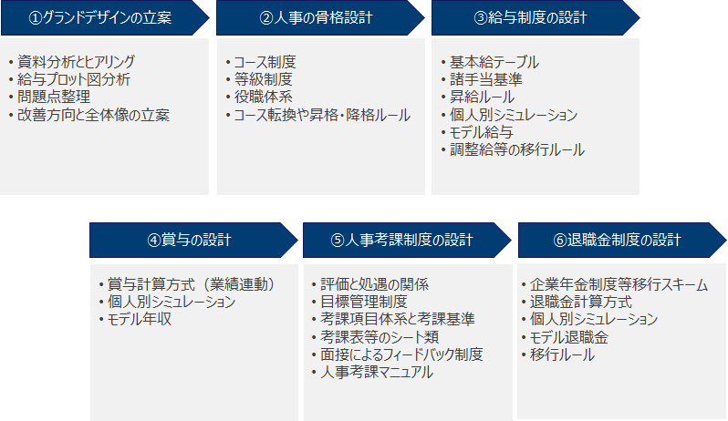 組織人事コンサルティング｜中央朝日コンサルティング株式会社｜名古屋